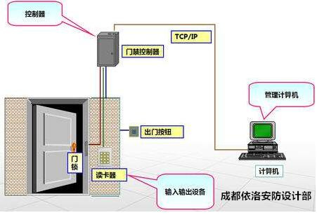 成都門(mén)禁安裝公司