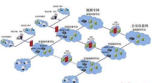 遂寧弱電工程設(shè)計(jì)